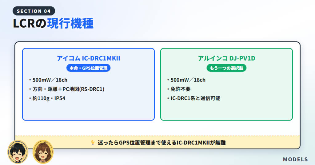 LCRの現行機種