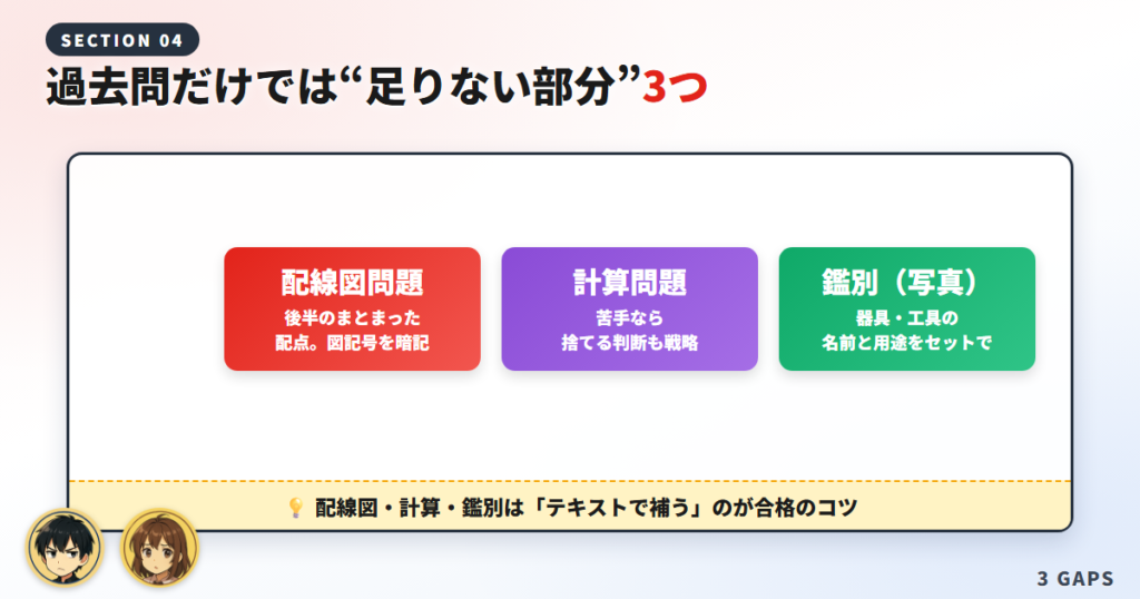 有資格者が正直に話そう！過去問だけでは“足りない部分
