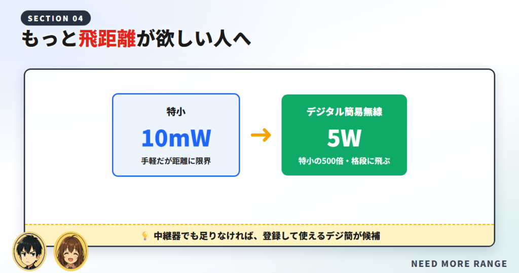 もっと飛距離が欲しい人へ