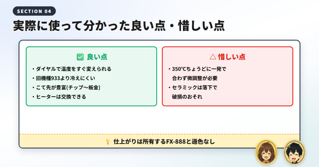 FX-600を実際に使ってみた