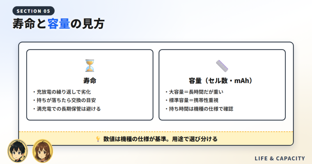 バッテリーの寿命と容量の見方