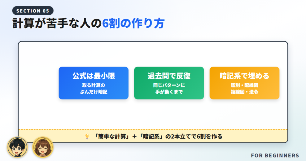 計算が苦手な人の勉強法（6割の作り方）