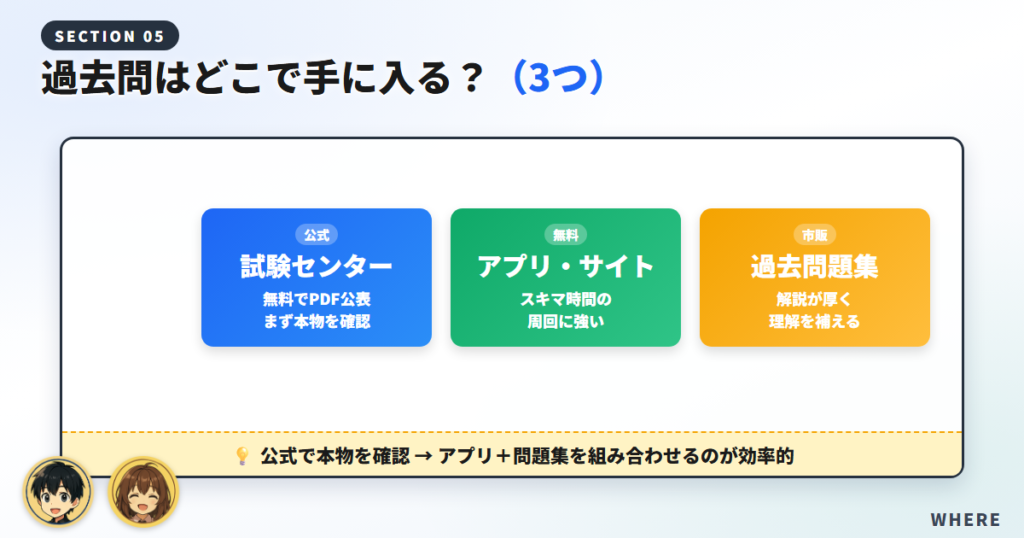 過去問はどこで手に入る？（公式・無料DB・アプリ）