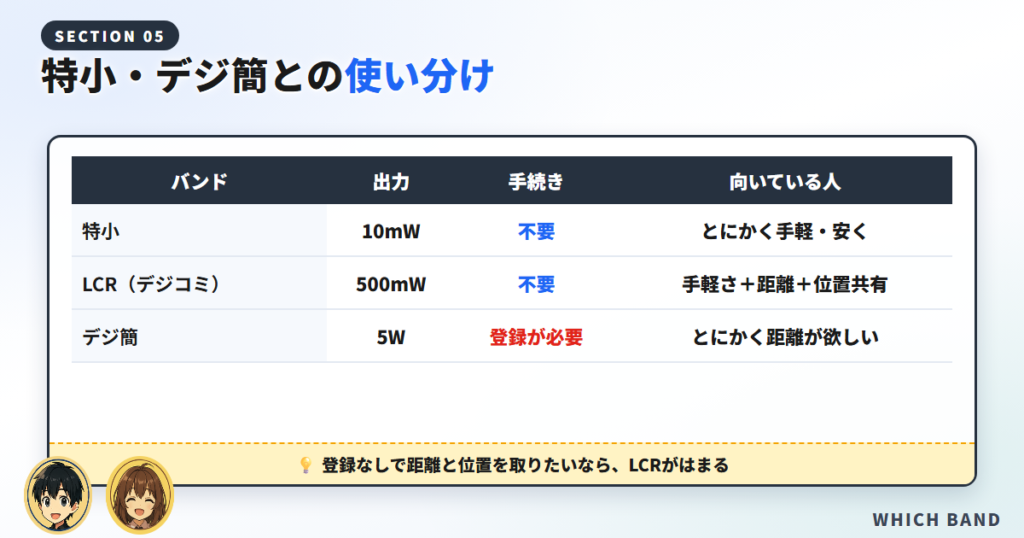 特小・デジ簡との使い分け