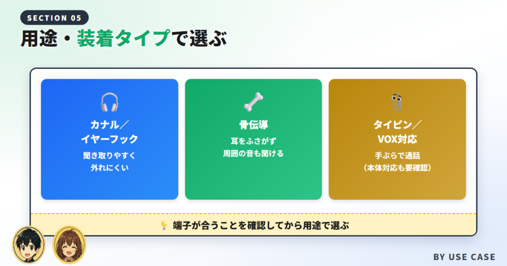 用途・装着タイプで選ぶ