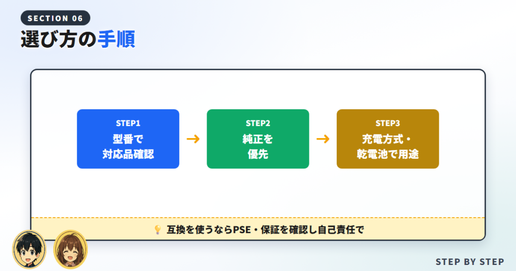 機種別・選び方の手順＋おすすめの選択肢