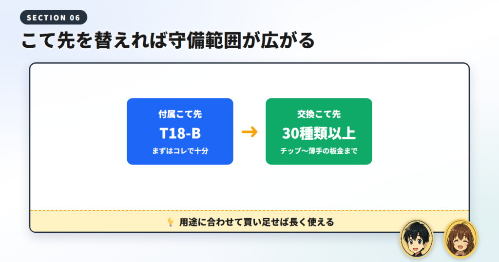 こて先はどれを選べばいい?(T18シリーズ)