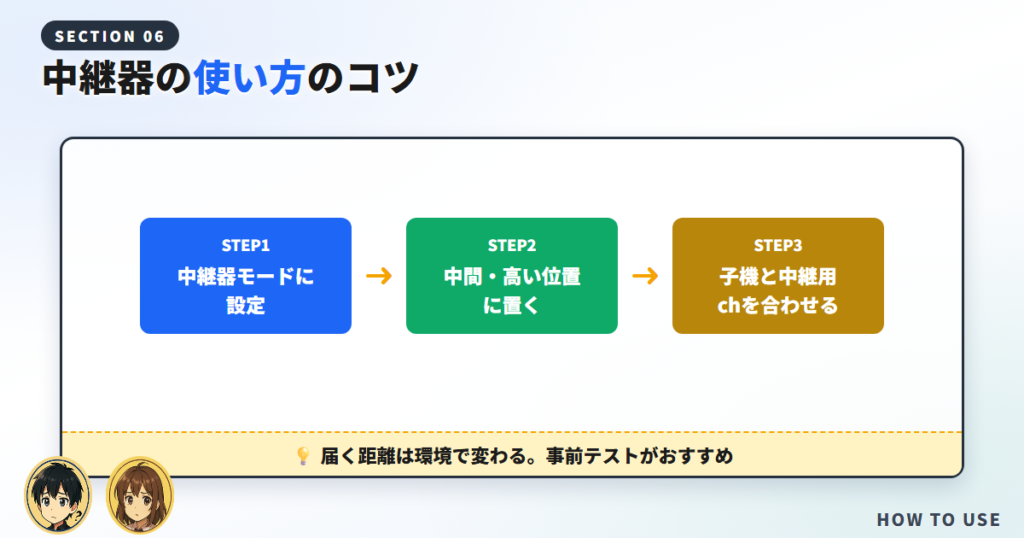 中継器の使い方（置き方・設定のコツ）