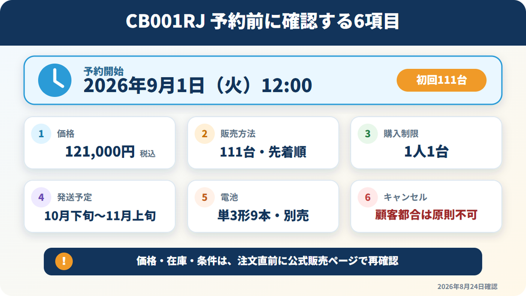 CB001RJの価格・予約開始・販売数・購入制限・発送・電池・キャンセル条件