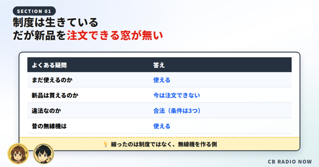 制度は続いているが新品の注文ができないという結論をまとめた表