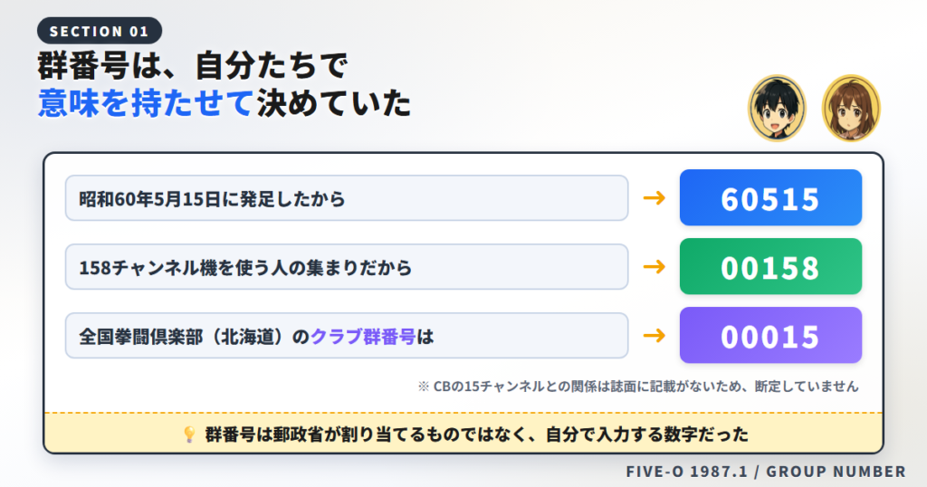 発足日やチャンネル数から群番号を決めていた3つの実例をまとめた図