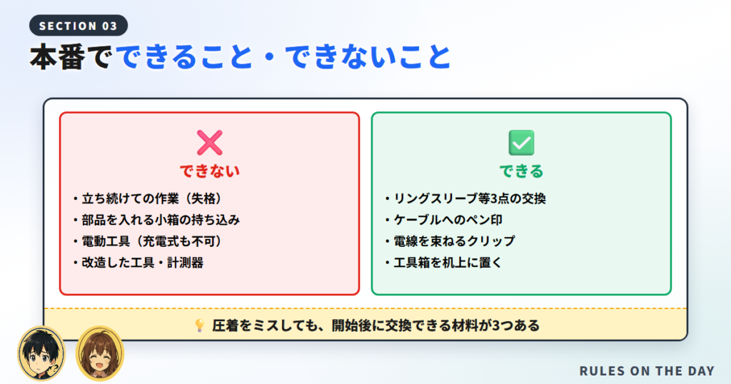 本番で持ち込めない工具と、開始後でも交換してもらえる材料を対比した図