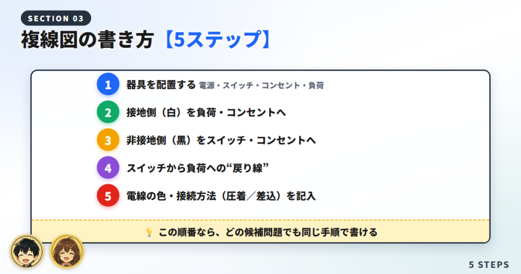 複線図の書き方を5つにまとめた図解