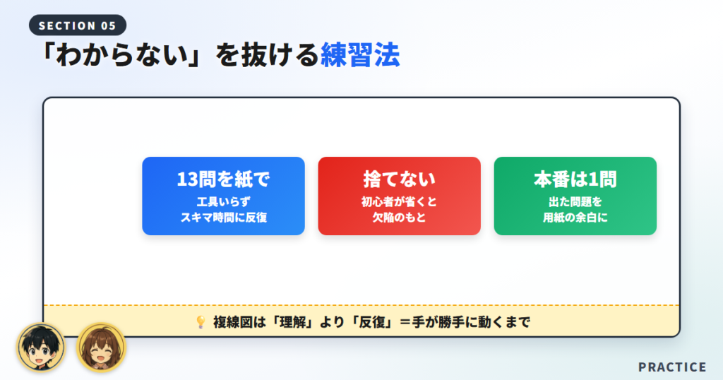 複線図が「わからない」を抜ける練習法