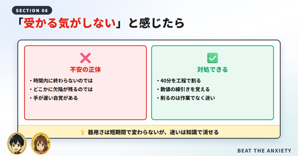 受かる気がしないという不安を、時間と仕上がりの2つに分けて対処法を示した図