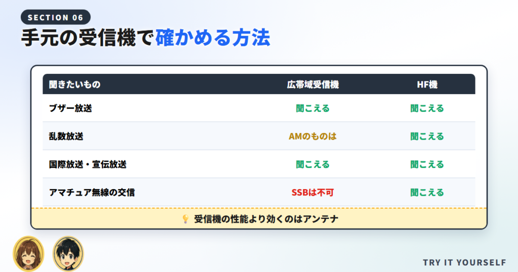 短波ラジオをSSB対応機と非対応機で聞き比べたときの違いをまとめた比較表
