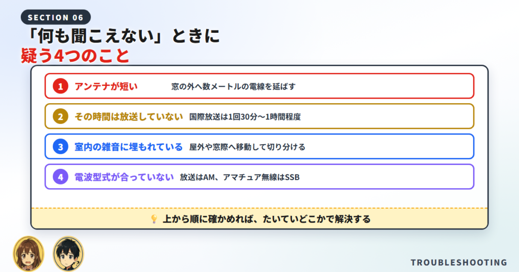 アンテナと時間帯と室内の雑音と電波型式を順に確かめる切り分けの流れ図