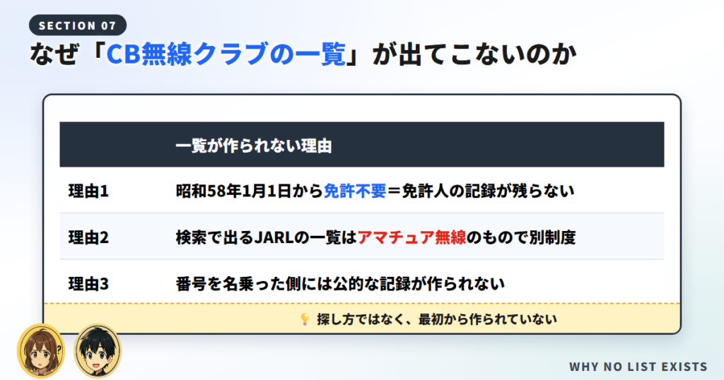 CB無線クラブの一覧が公的に作られない3つの理由をまとめた表