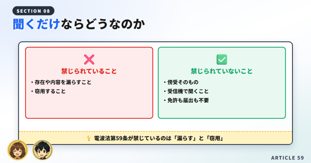 電波法59条が禁じているのは漏らすことと窃用することだと示した図