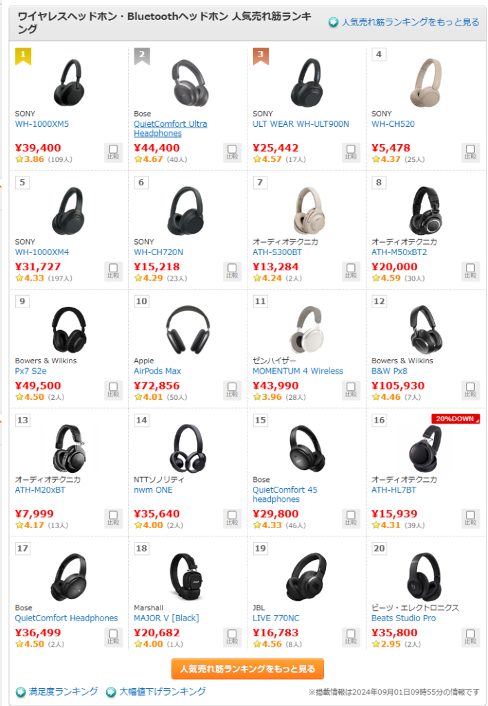 ピッドホンーガジェット大魔王2