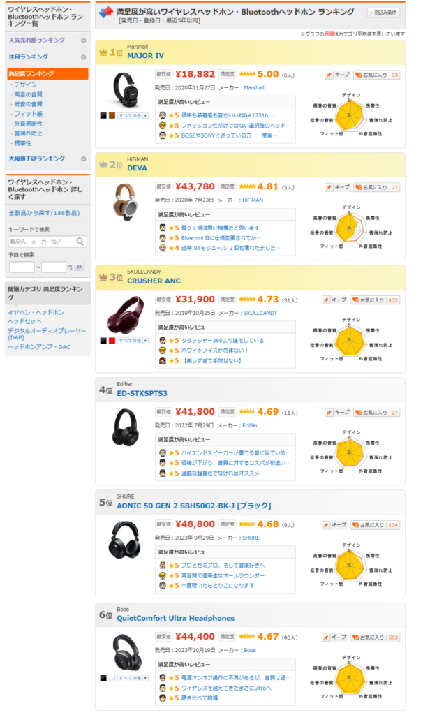 ピッドホンーガジェット大魔王2