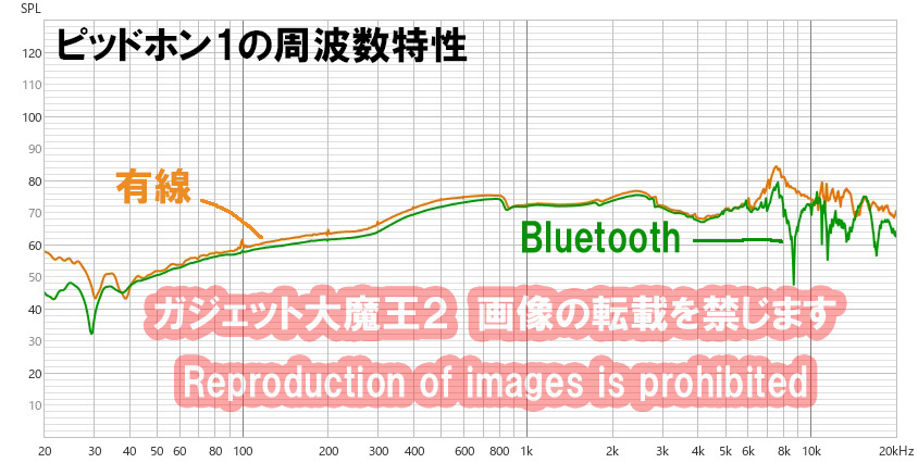 ピッドホンーガジェット大魔王2