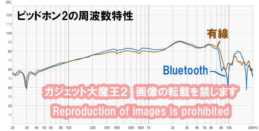 ピッドホンーガジェット大魔王2