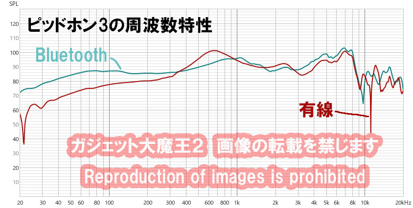 ピッドホンーガジェット大魔王2