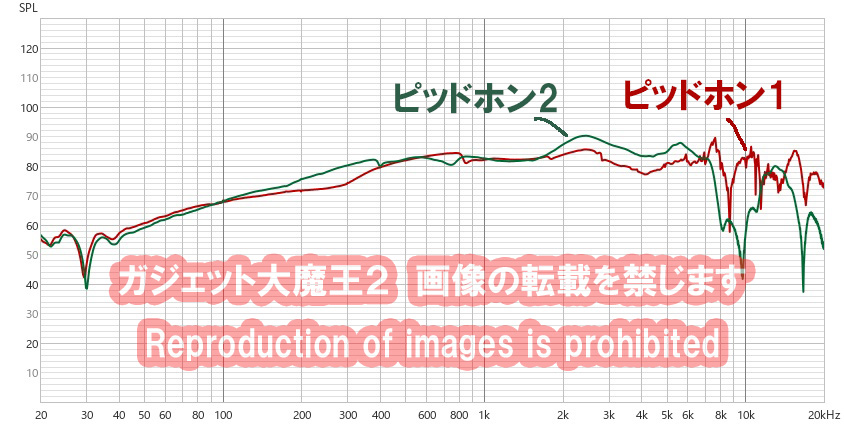 ピッドホンーガジェット大魔王2