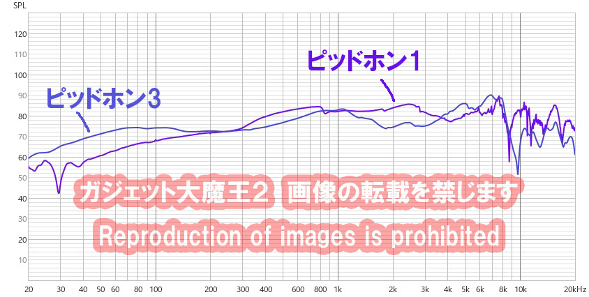 ピッドホンーガジェット大魔王2