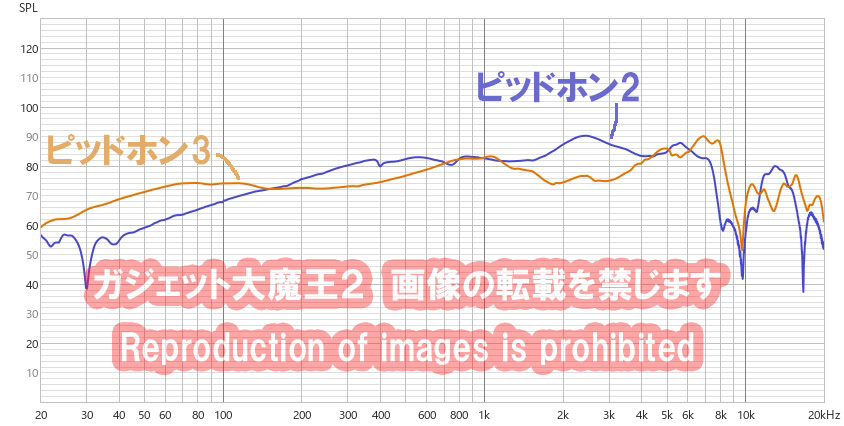 ピッドホンーガジェット大魔王2