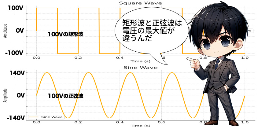 ポータブル電源 キャンプ おすすめーガジェット大魔王2