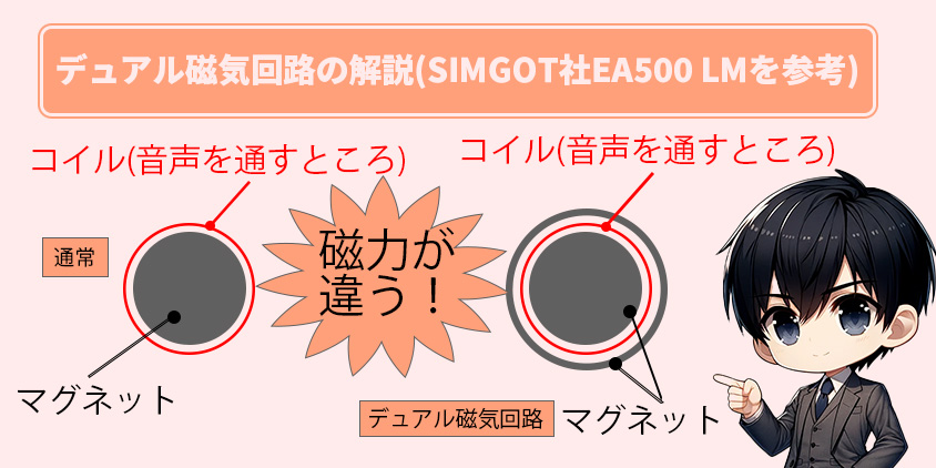 ピヤホン5 レビューーガジェット大魔王2