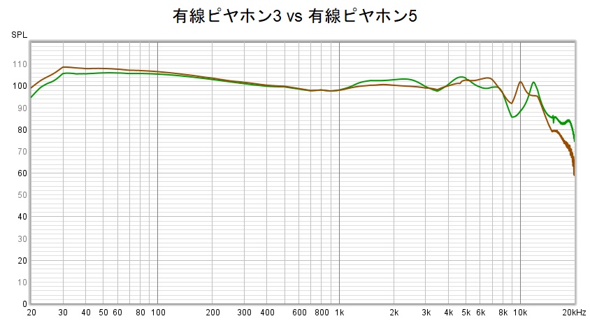 ピヤホン5 レビューーガジェット大魔王2