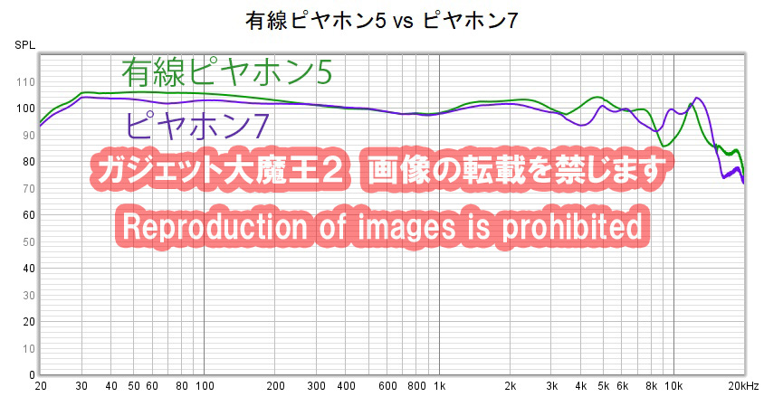 ピヤホン5 レビューーガジェット大魔王2