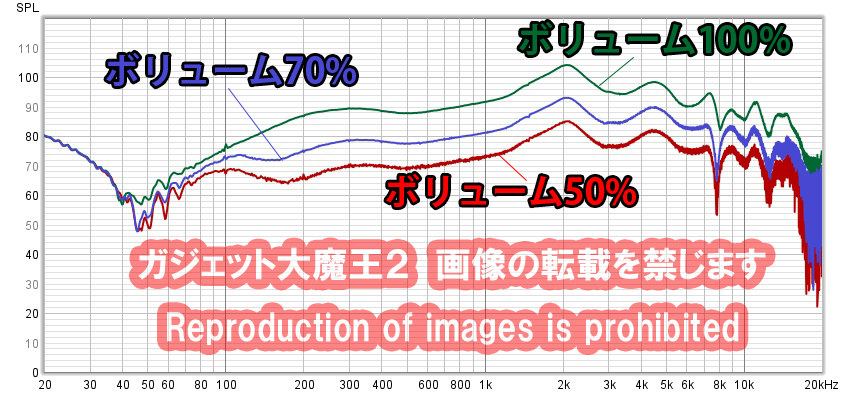 HUAWEI Free Arc 周波数特性