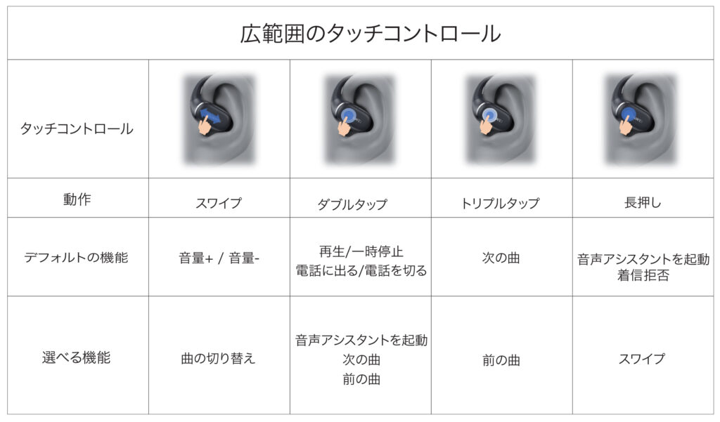 HUAWEI Free Arc タッチコントロール