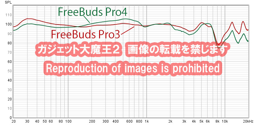 HUAWEI FreeBuds Pro4 レビュー