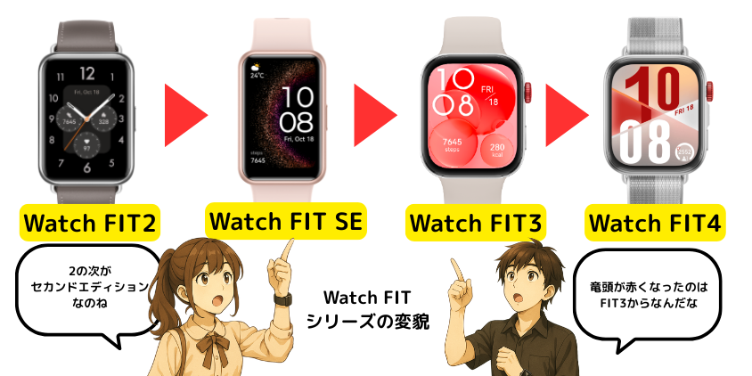 HUAWEI WATCH FIT 4レビュー