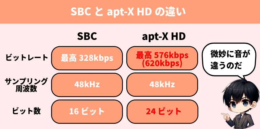 セミワイヤレスピヤホン2 レビュー