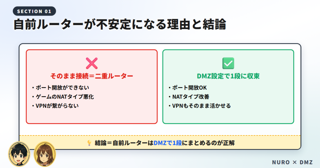 NURO光で自前ルーターは使える?結論と「そのままだと不安定」な理由