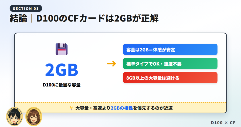 結論｜Nikon D100のCFカードは「2GB」までが正解