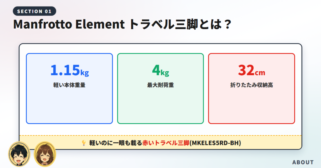 Manfrotto Element トラベル三脚(MKELES5RD-BH)とは？