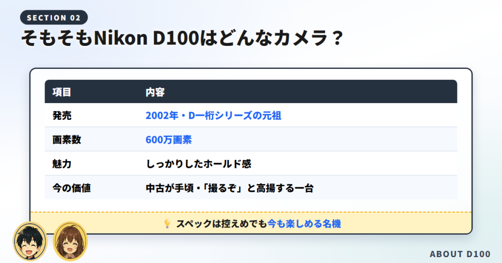 そもそもNikon D100はどんなカメラ？今も使う価値
