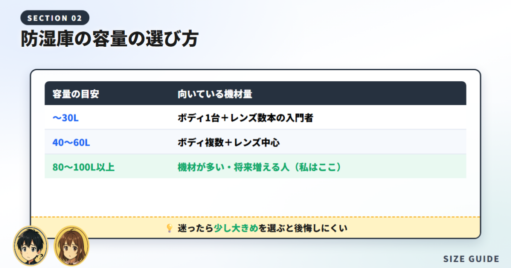 HOKUTOの102L防湿庫を選んだ理由