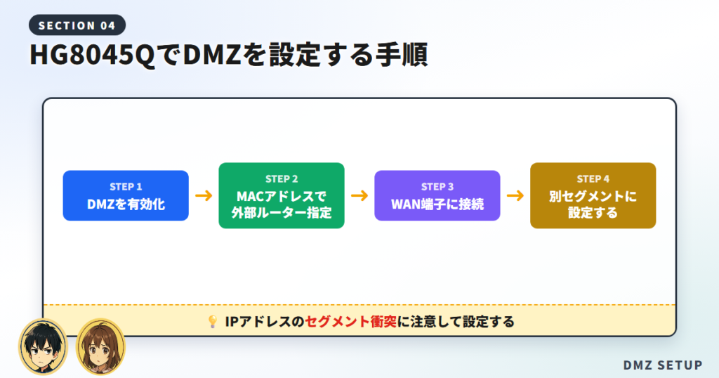 HG8045QでDMZ設定する