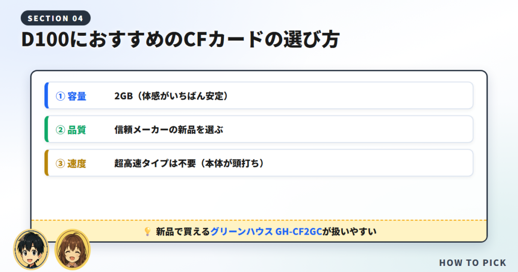 Nikon D100におすすめのCFカード【2GB】