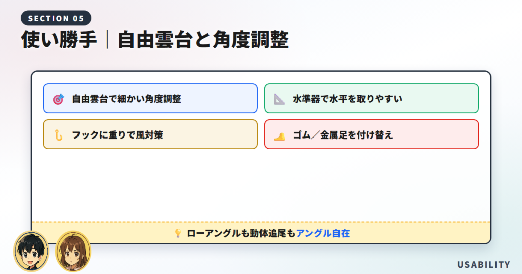 使い勝手｜自由雲台と細かい角度調整