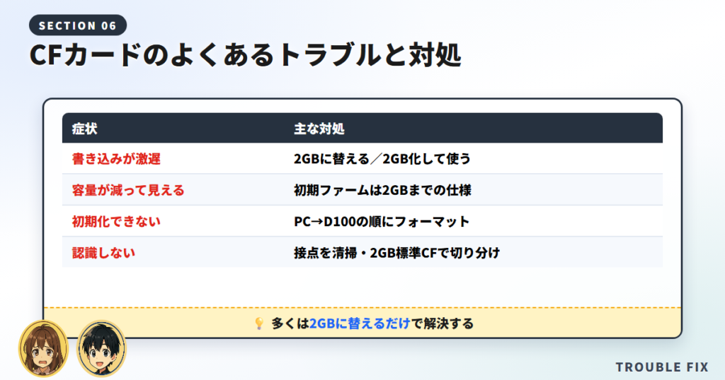 D100のCFカードでよくあるトラブルと対処
