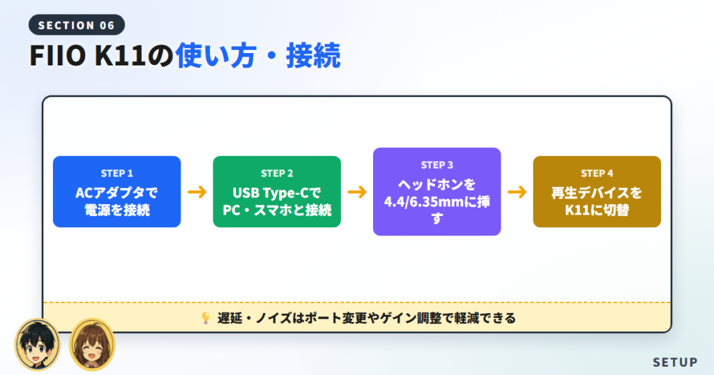 FIIO K11の使い方・接続方法